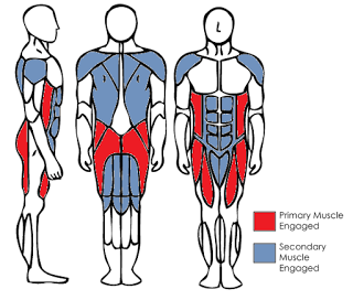 Illustration for article titled Your Friday Afternoon Workout